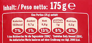 Nährwertkennzeichnung: Mogelpackung