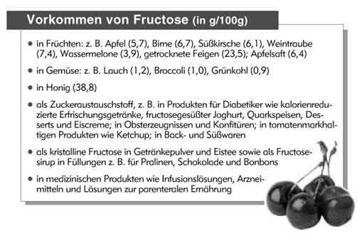 Fruchtzucker - Fructosemalabsorption: Fructoseintoleranz - Symptome - Ernährung - Fruchtzucker-Unverträglichkeit - Depression