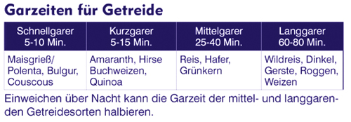 gartabelle