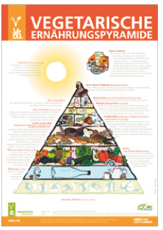 VEBU-vegetarische-Pyramide
